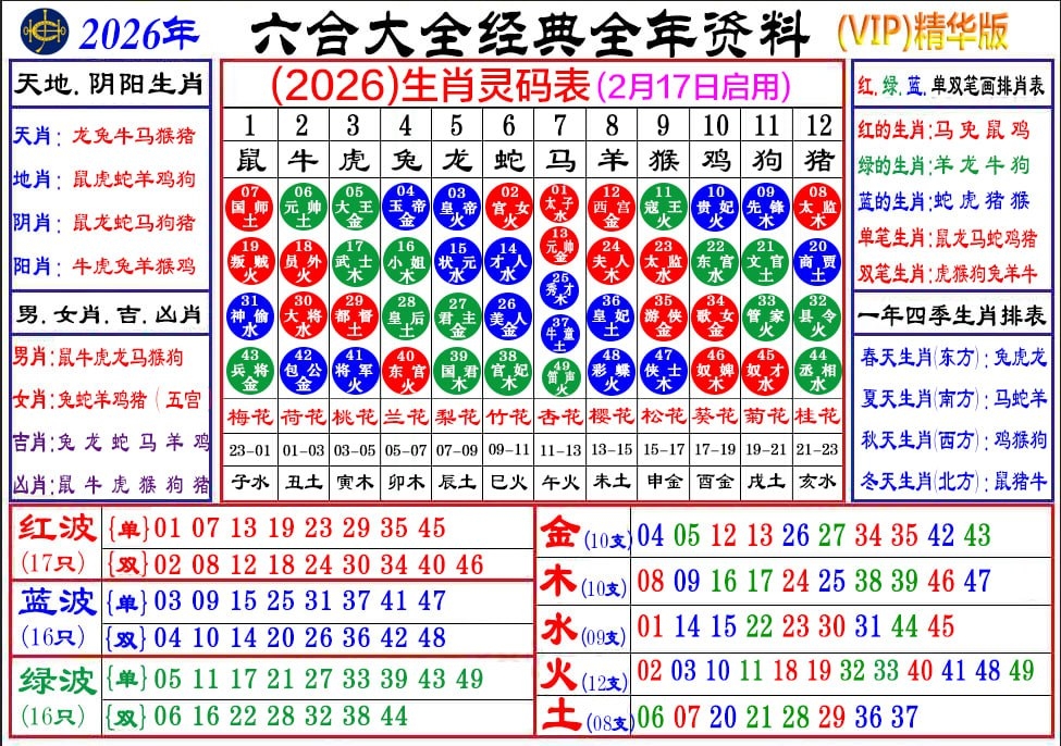 属性参照表